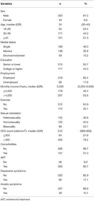 Application of the Chinese Version of the Pittsburgh Sleep Quality Index in People Living With HIV: Preliminary Reliability and Validity